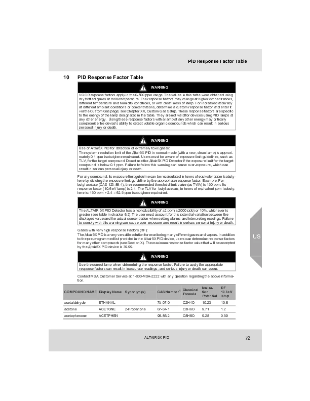 ALTAIR 5X PID VOC response factors cover